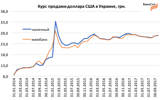 Курса доллара в ноябре: эксперты рассказали, чего ждать украинцам