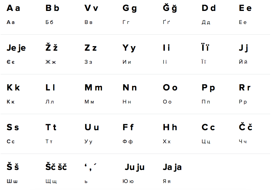 Соцмережі заговорили про ідею впроваження латинської абетки в українській мові