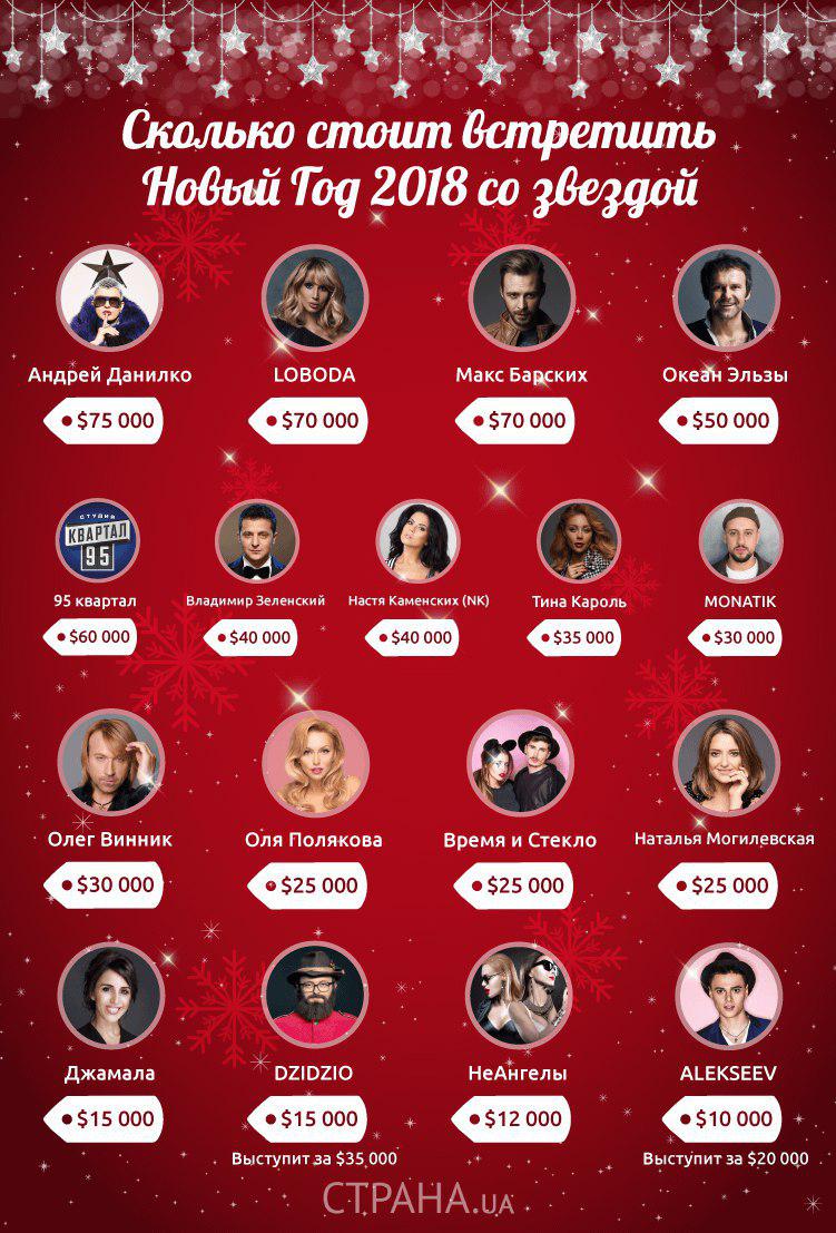 Скільки коштує Новий рік у компанії українських зірок: нові ціни