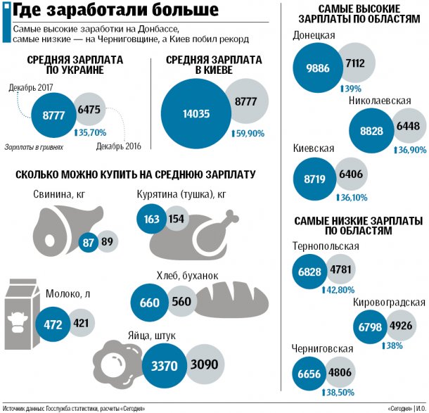 Что будет с зарплатами украинцев?
