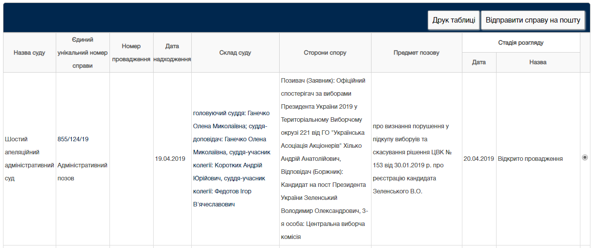 Зеленскому могут аннулировать регистрацию кандидатом на пост Президента - фото 3