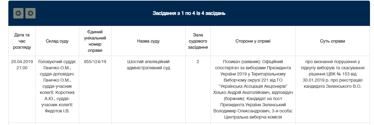 Зеленскому могут аннулировать регистрацию кандидатом на пост Президента - фото 4