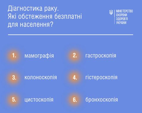 В МОЗ сообщили украинцам, в каком возрасте и какие обследования на рак бесплатные