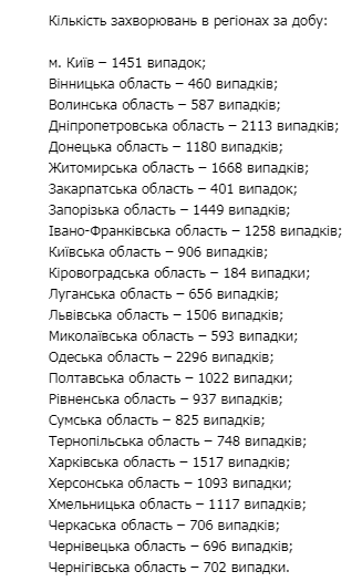 Новый антирекорд: в Украине за сутки более 26 тыс. ковид-случаев